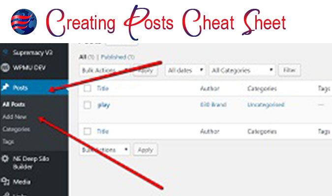 Articles: Creating Posts Cheat Sheet